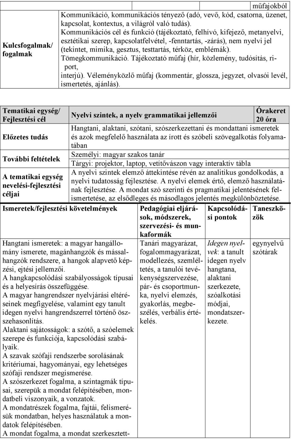 emblémák). Tömegkommunikáció. Tájékoztató műfaj (hír, közlemény, tudósítás, riport, interjú). Véleményközlő műfaj (kommentár, glossza, jegyzet, olvasói levél, ismertetés, ajánlás).