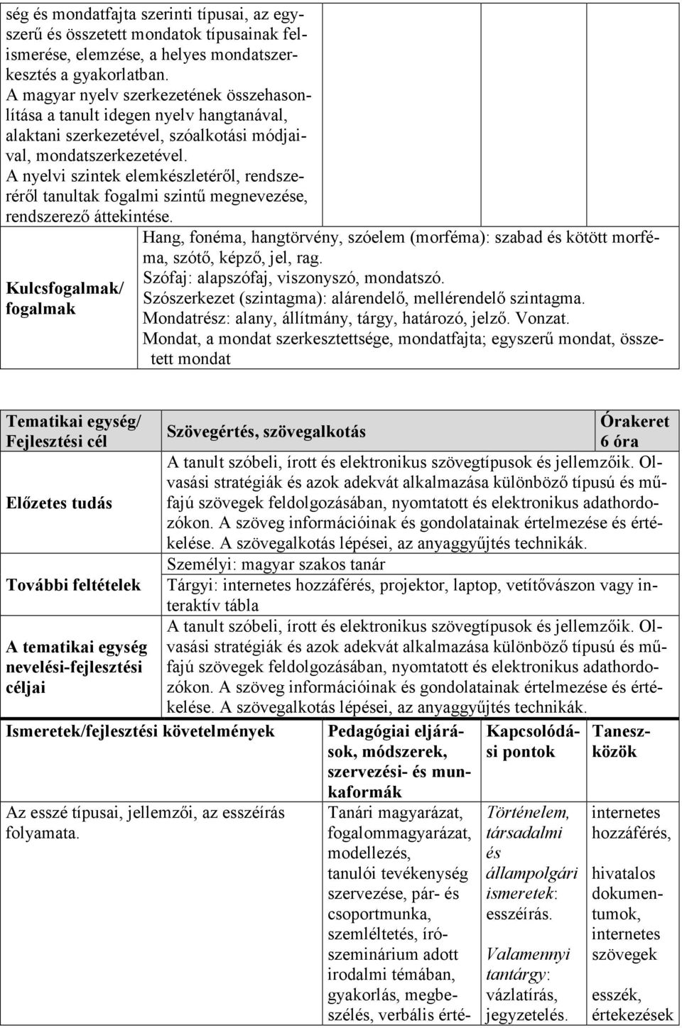 A nyelvi szintek elemkészletéről, rendszeréről tanultak fogalmi szintű megnevezése, rendszerező áttekintése.