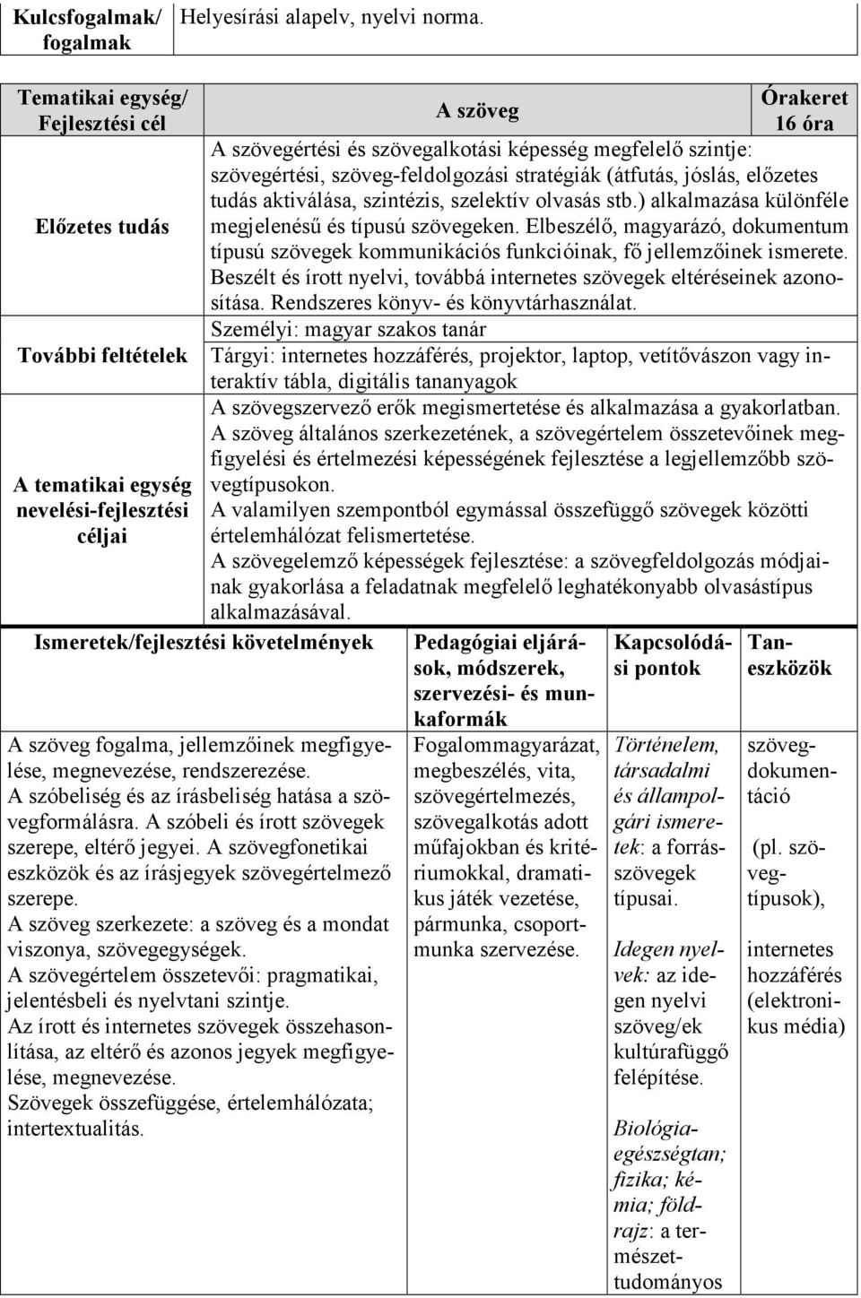 aktiválása, szintézis, szelektív olvasás stb.) alkalmazása különféle megjelenésű és típusú szövegeken.