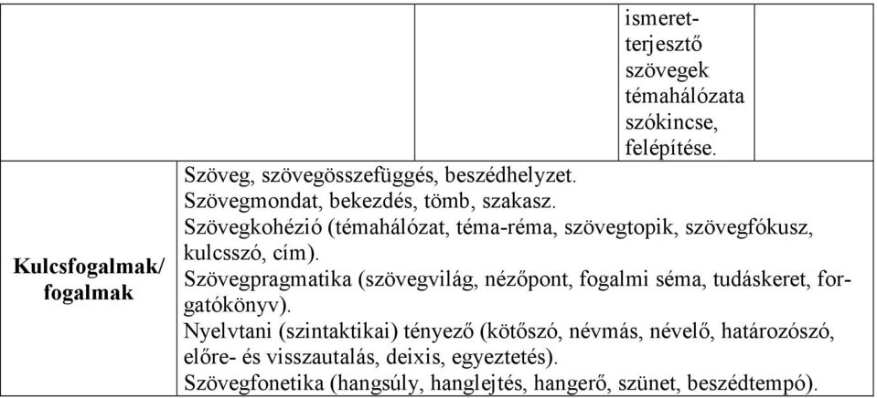 Szövegpragmatika (szövegvilág, nézőpont, fogalmi séma, tudáskeret, forgatókönyv).