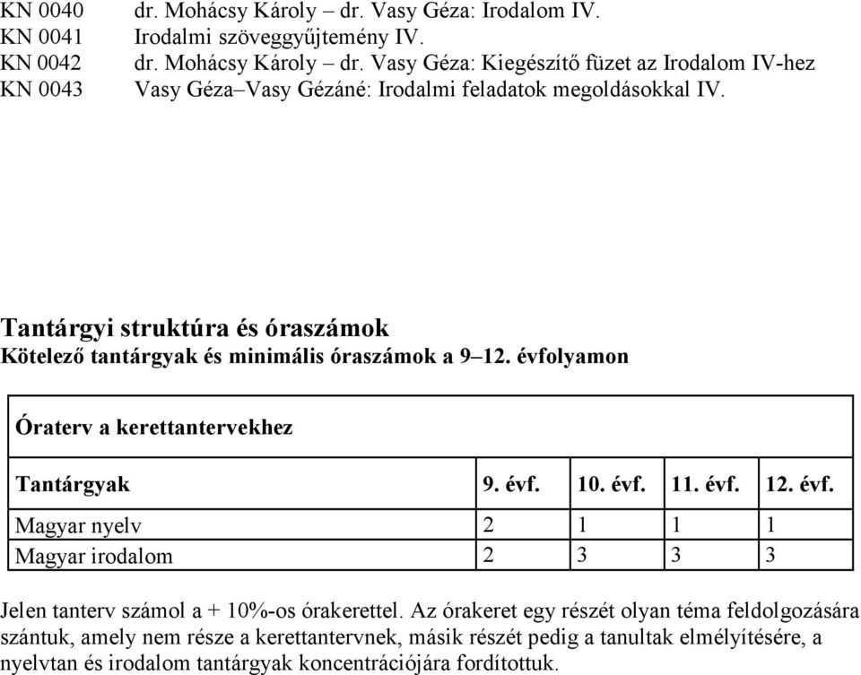 lyamon Óraterv a kerettantervekhez Tantárgyak 9. évf. 10. évf. 11. évf. 12. évf. Magyar nyelv 2 1 1 1 Magyar irodalom 2 3 3 3 Jelen tanterv számol a + 10%-os órakerettel.