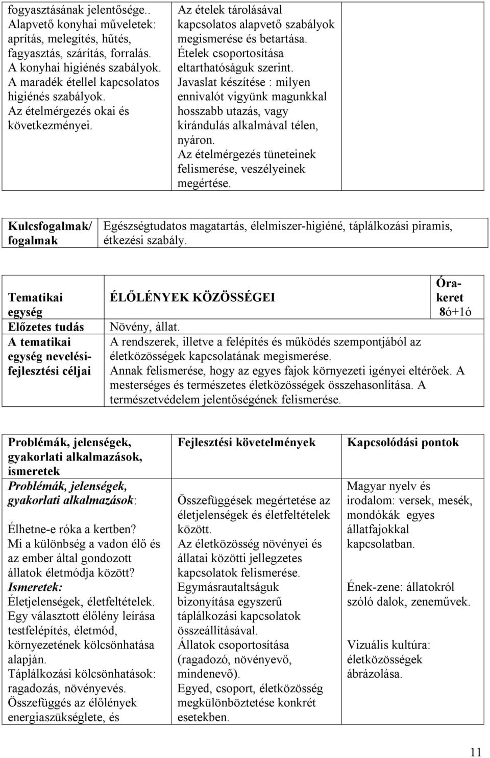 Javaslat készítése : milyen ennivalót vigyünk magunkkal hosszabb utazás, vagy kirándulás alkalmával télen, nyáron. Az ételmérgezés tüneteinek felismerése, veszélyeinek megértése.