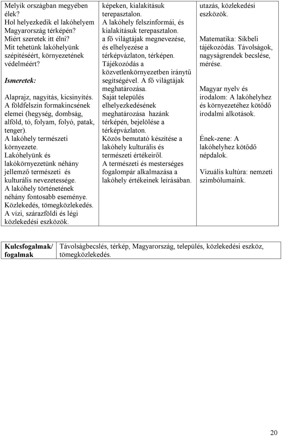 Lakóhelyünk és lakókörnyezetünk néhány jellemző természeti és kulturális nevezetessége. A lakóhely történetének néhány fontosabb eseménye. Közlekedés, tömegközlekedés.