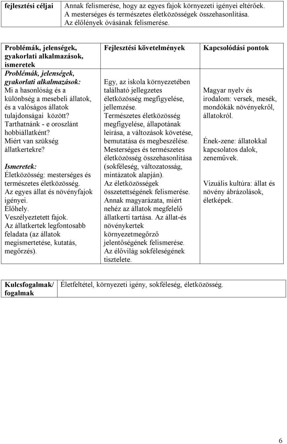 Életközösség: mesterséges és természetes életközösség. Az egyes állat és növényfajok igényei. Élőhely. Veszélyeztetett fajok.