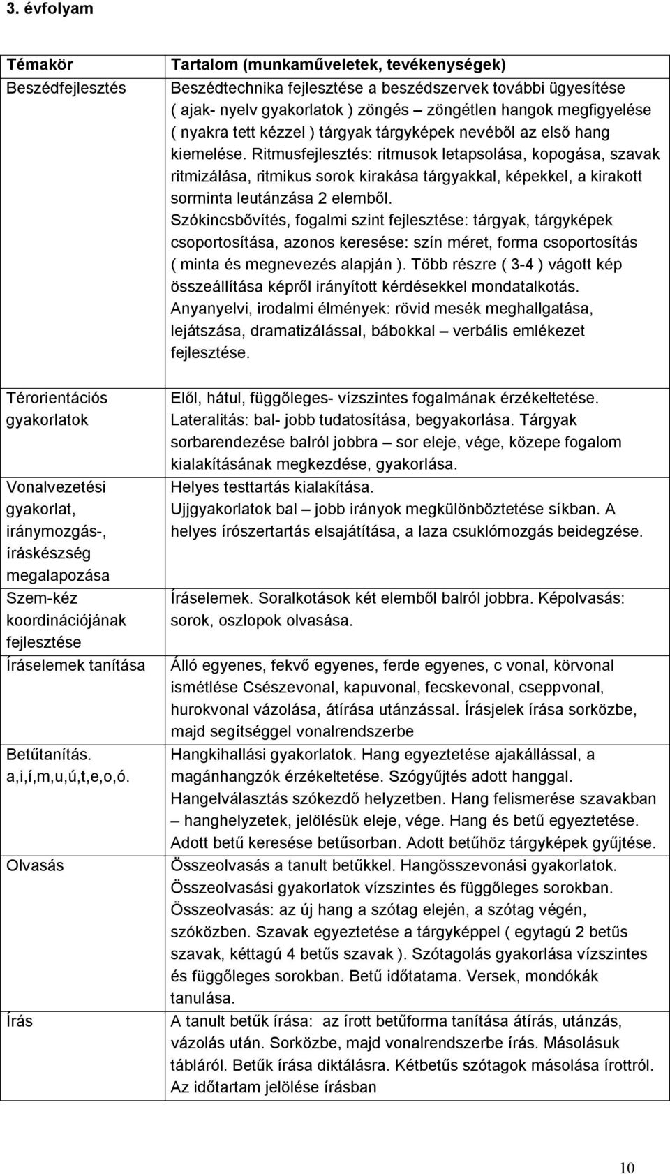 Ritmusfejlesztés: ritmusok letapsolása, kopogása, szavak ritmizálása, ritmikus sorok kirakása tárgyakkal, képekkel, a kirakott sorminta leutánzása 2 elemből.