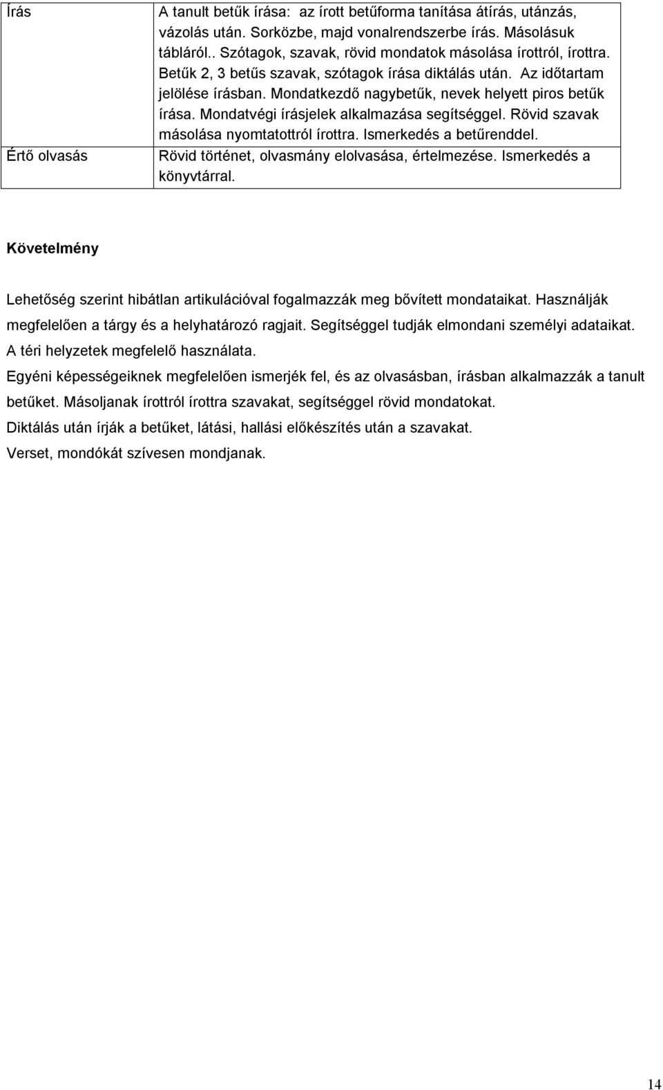 Mondatkezdő nagybetűk, nevek helyett piros betűk írása. Mondatvégi írásjelek alkalmazása segítséggel. Rövid szavak másolása nyomtatottról írottra. Ismerkedés a betűrenddel.