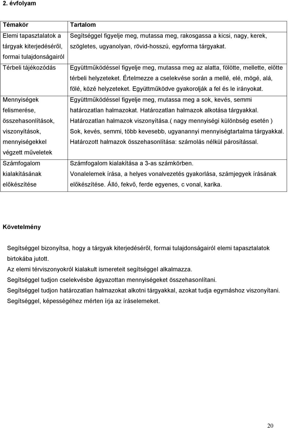 Együttműködéssel figyelje meg, mutassa meg az alatta, fölötte, mellette, előtte térbeli helyzeteket. Értelmezze a cselekvése során a mellé, elé, mögé, alá, fölé, közé helyzeteket.