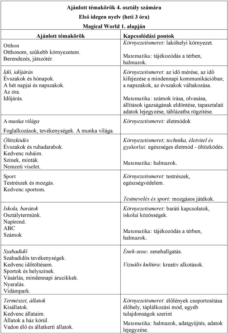 Iskola, barátok Osztálytermünk. Napirend. ABC Számok Ajánlott témakörök 4. osztály számára Első idegen nyelv (heti 3 óra) Kapcsolódási pontok Környezetismeret: lakóhelyi környezet.