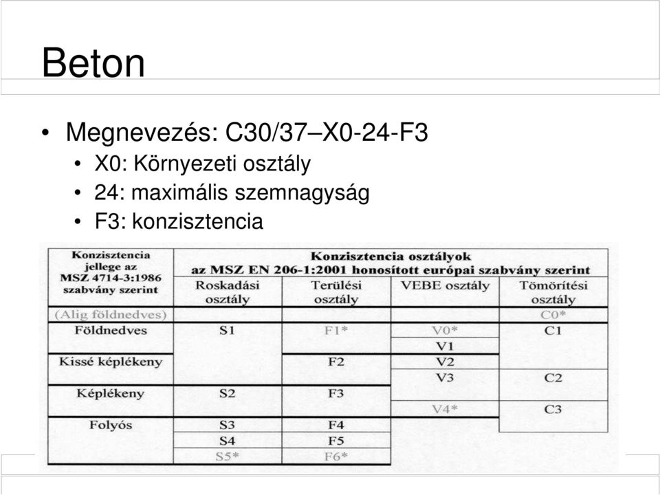 osztály 24: maximális