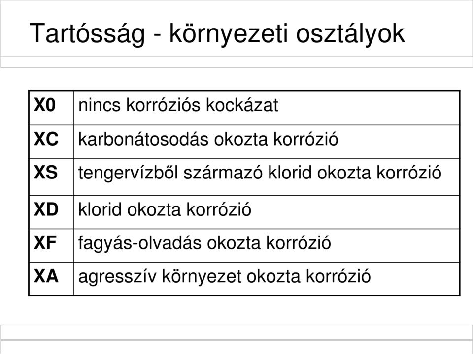 tengervízből származó klorid okozta korrózió klorid okozta