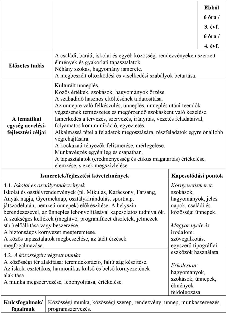 A szabadidő hasznos eltöltésének tudatosítása. Az ünnepre való felkészülés, ünneplés, ünneplés utáni teendők végzésének természetes és megőrzendő szokásként való kezelése.