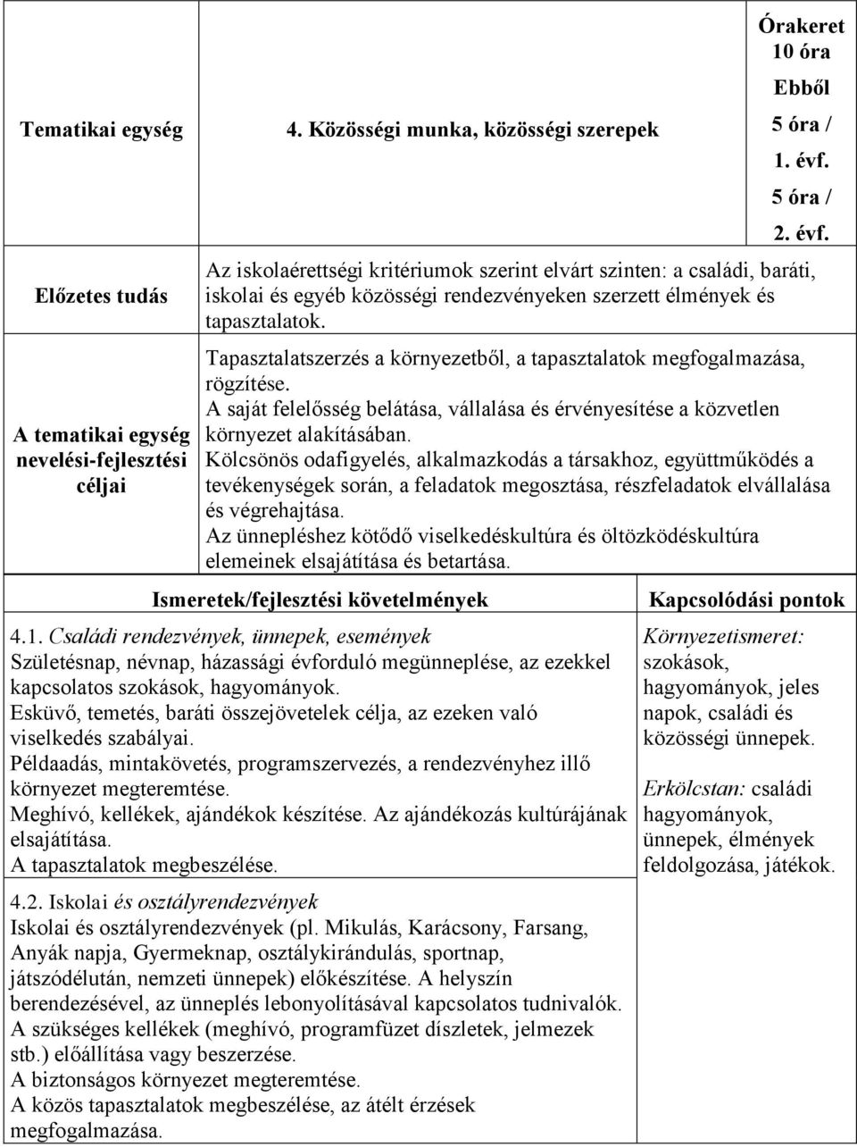 Tapasztalatszerzés a környezetből, a tapasztalatok megfogalmazása, rögzítése. A saját felelősség belátása, vállalása és érvényesítése a közvetlen környezet alakításában.