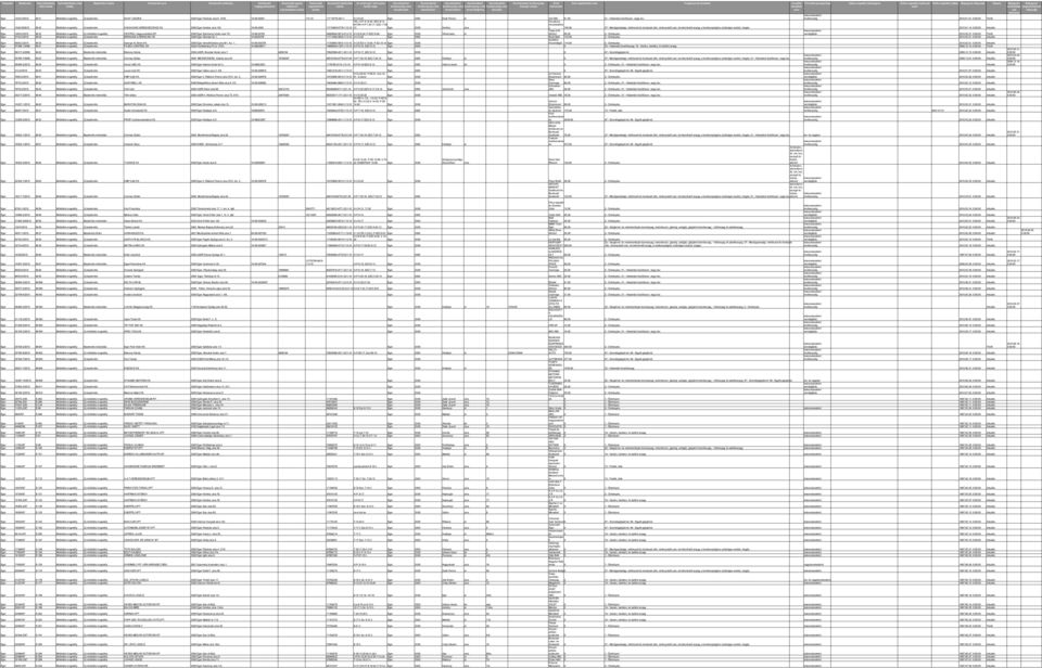 helyrajzi elzése módosításá nyilvántartási irányító településnév közterületnév közterületjelleg ház Eger 1432-3/2010 M-31 Működési engedély Új bejelentés NAGY ÍJÁSZKft. 3300 Eger Faiskola utca 8.