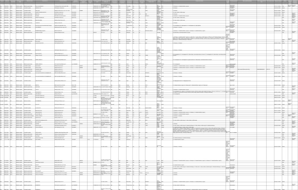 - Háztartási tüzelőanyag; 24.- Palackos gáz; 2.- Dohányáru; 21.- Háztartási tisztítószer, vegyi áru; 13.-, RKET Festék, lakk; 14.- Vasáru, barkács, és építési anyag; 22.