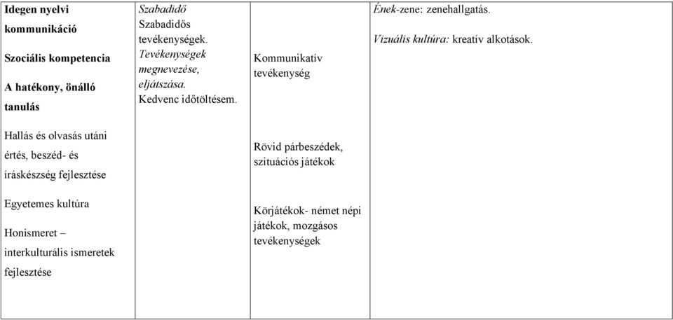 Vizuális kultúra: kreatív alkotások.