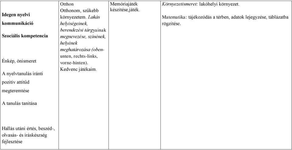 vorne-hinten). Kedvenc játékaim. Memóriajáték készítése,játék. Környezetismeret: lakóhelyi környezet.