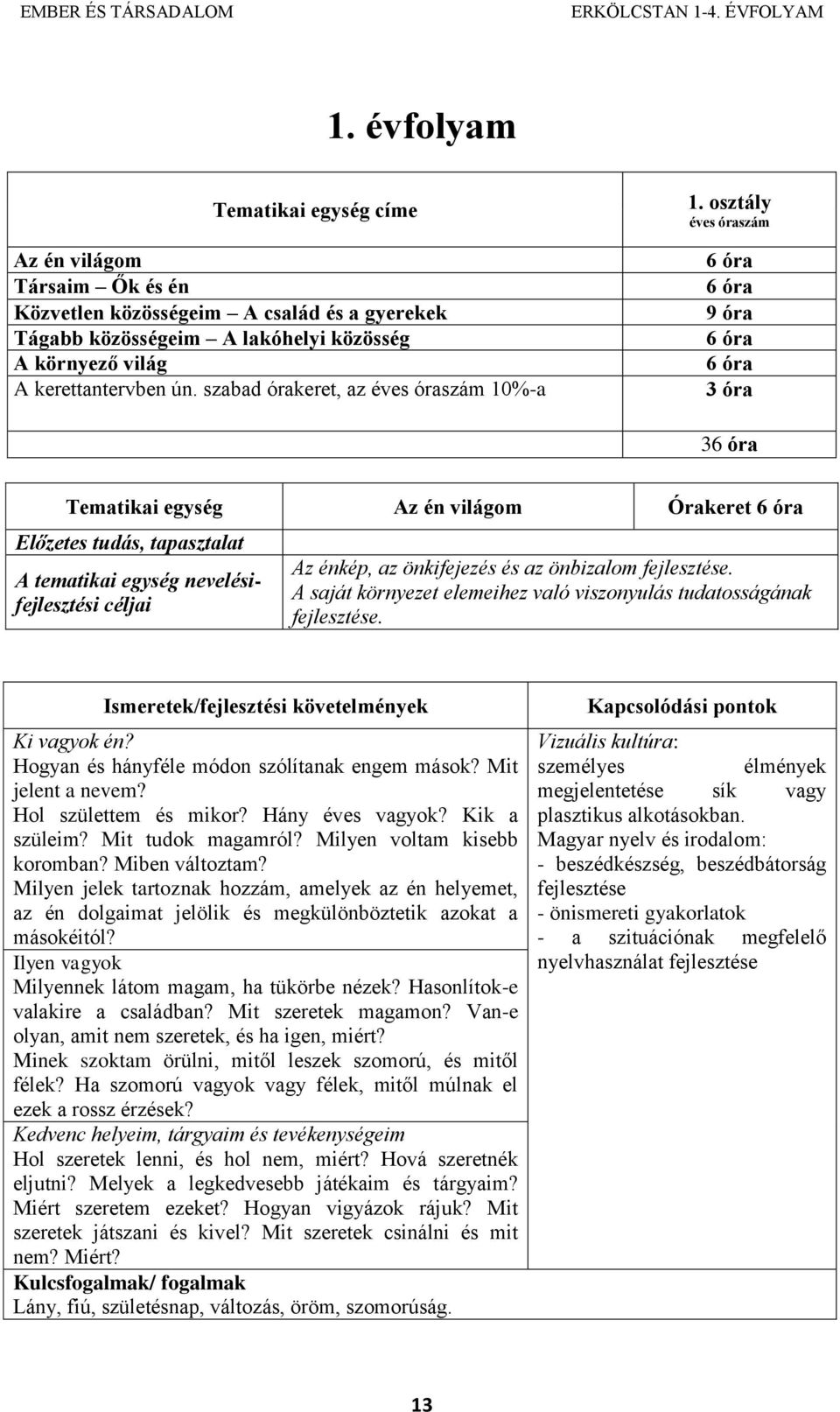 osztály éves óraszám 6 óra 6 óra 9 óra 6 óra 6 óra 3 óra 36 óra Tematikai egység Az én világom Órakeret 6 óra Előzetes tudás, tapasztalat nevelésifejlesztési céljai Az énkép, az önkifejezés és az