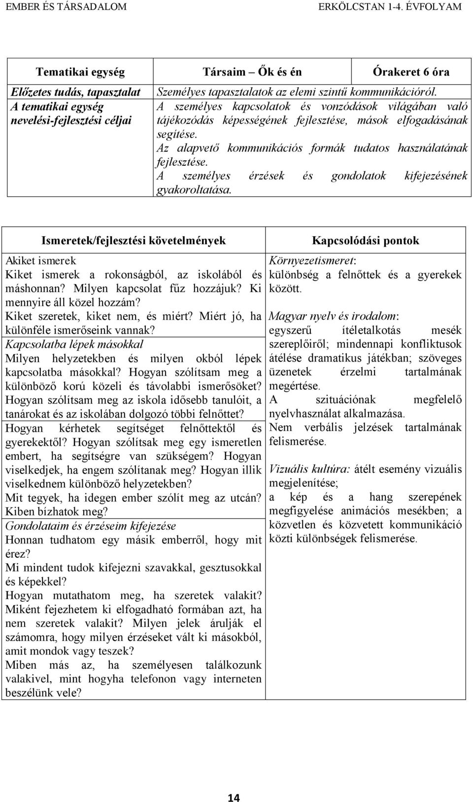 A személyes érzések és gondolatok kifejezésének gyakoroltatása. Akiket ismerek Kiket ismerek a rokonságból, az iskolából és máshonnan? Milyen kapcsolat fűz hozzájuk? Ki mennyire áll közel hozzám?