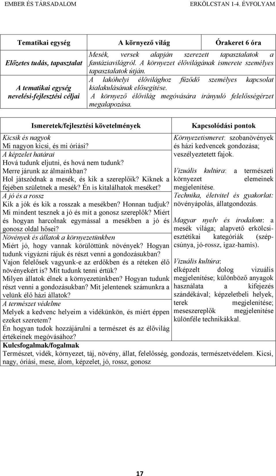 A környező élővilág megóvására irányuló felelősségérzet megalapozása. Kicsik és nagyok Mi nagyon kicsi, és mi óriási? A képzelet határai Hová tudunk eljutni, és hová nem tudunk?