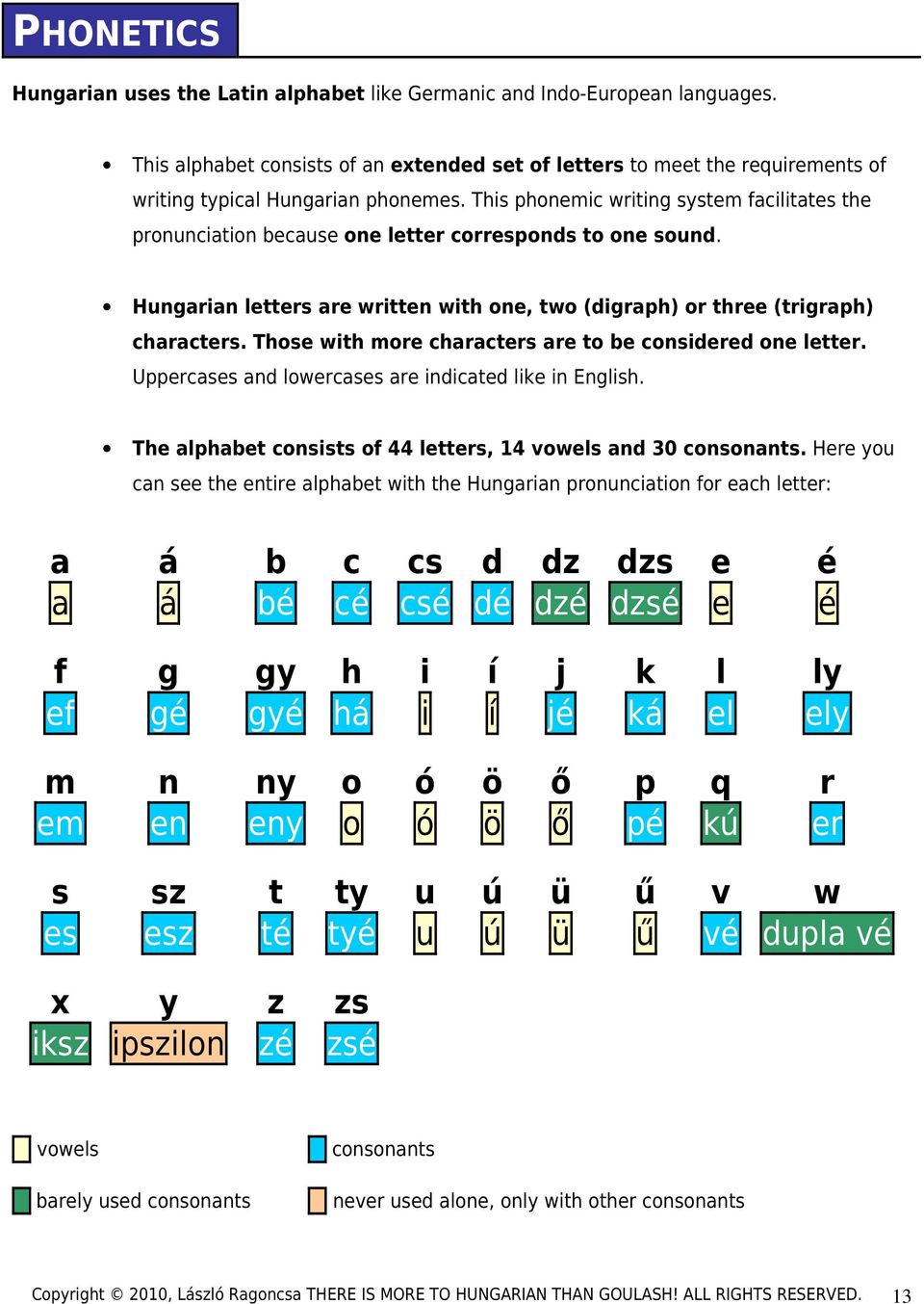 This phonemic writing system facilitates the pronunciation because one letter corresponds to one sound. Hungarian letters are written with one, two (digraph) or three (trigraph) characters.