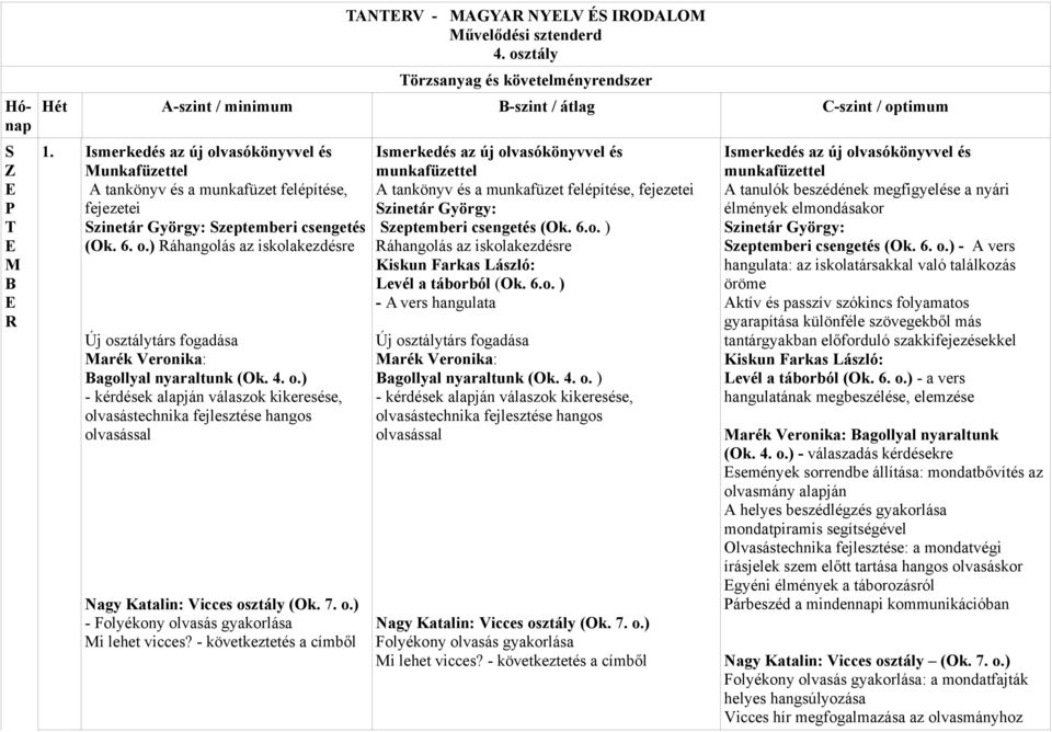 4. o.) - kérdések alapján válaszok kikeresése, olvasástechnika fejlesztése hangos olvasással Nagy Katalin: Vicces osztály (Ok. 7. o.) - Folyékony olvasás gyakorlása Mi lehet vicces?