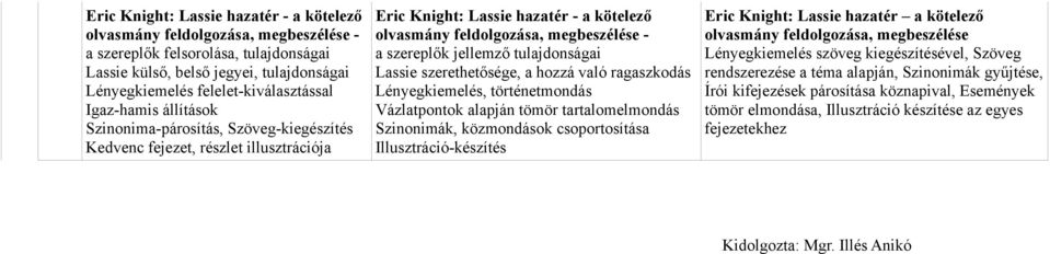 jellemző tulajdonságai Lassie szerethetősége, a hozzá való ragaszkodás Lényegkiemelés, történetmondás Vázlatpontok alapján tömör tartalomelmondás Szinonimák, közmondások csoportosítása