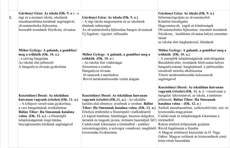 vasástechnika fejlesztése, hosszabb mondatok folyékony ol