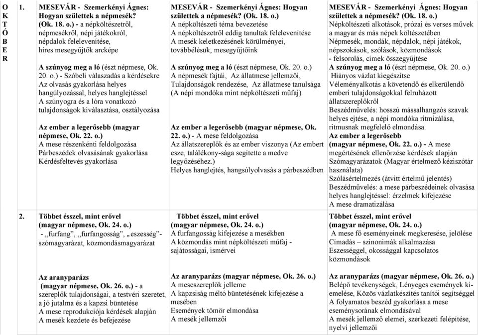 ) - Szóbeli válaszadás a kérdésekre Az olvasás gyakorlása helyes hangúlyozással, helyes hanglejtéssel A szúnyogra és a lóra vonatkozó tulajdonságok kiválasztása, osztályozása Az ember a legerősebb