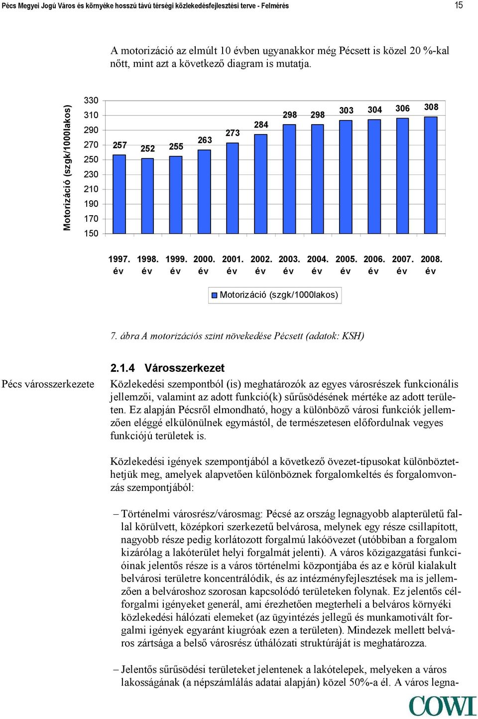 év 2004. év 2005. év 2006. év 2007. év 2008. év Motorizáció (szgk/10