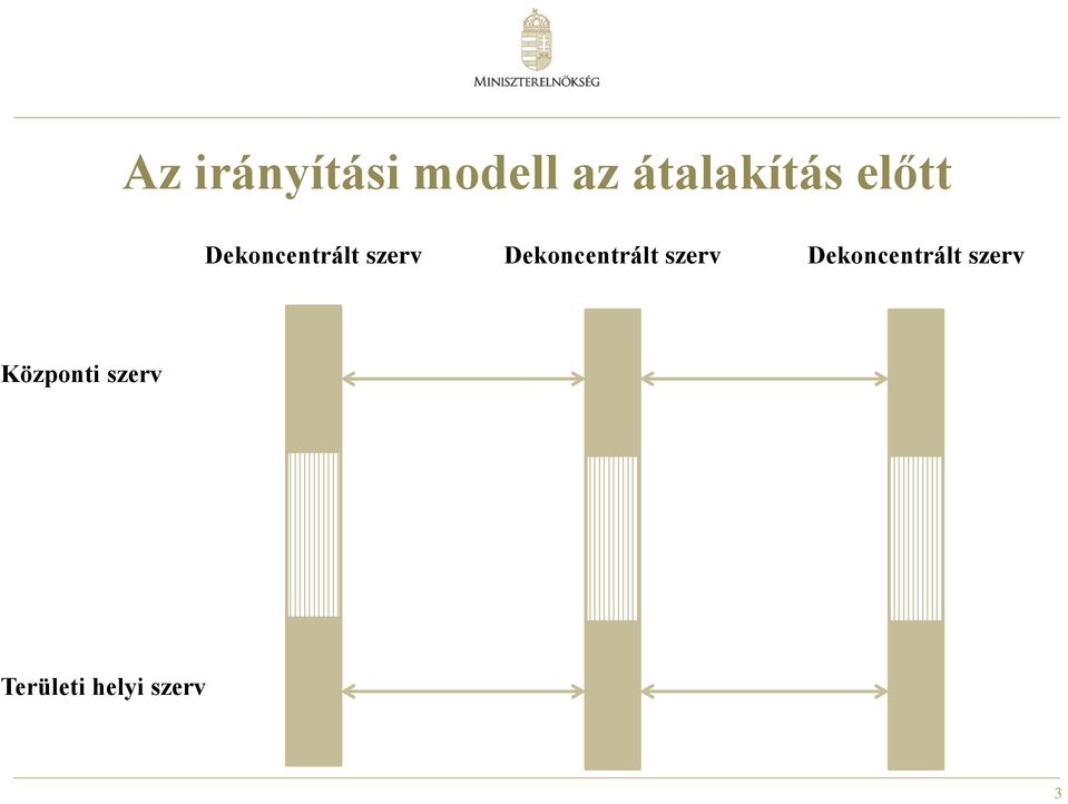 Dekoncentrált szerv Dekoncentrált