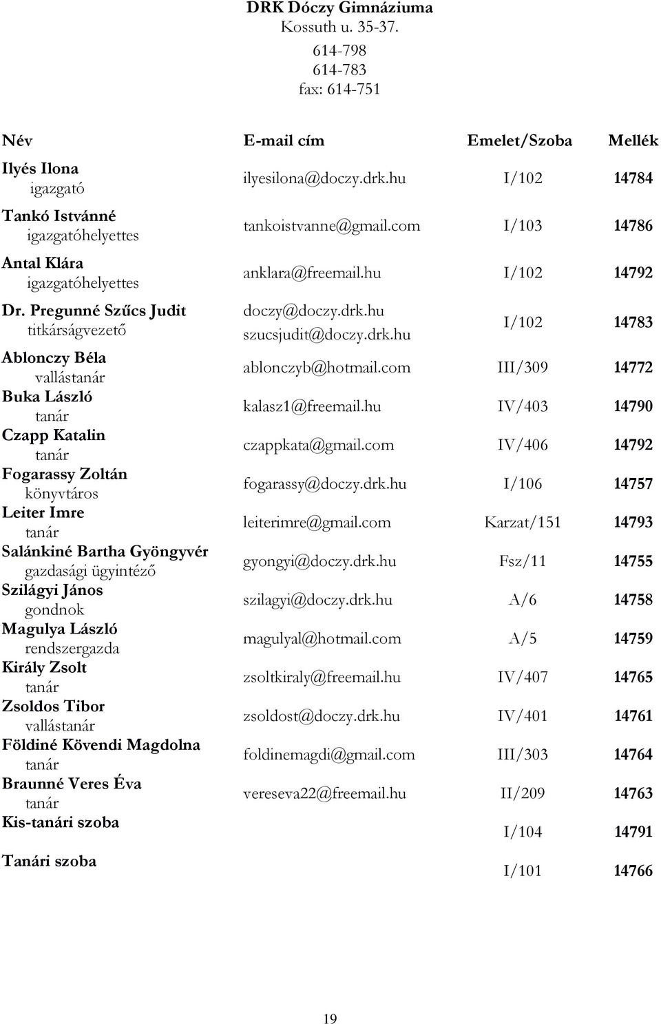 Szilágyi János gondnok Magulya László rendszergazda Király Zsolt tanár Zsoldos Tibor vallástanár Földiné Kövendi Magdolna tanár Braunné Veres Éva tanár Kis-tanári szoba Tanári szoba ilyesilona@doczy.