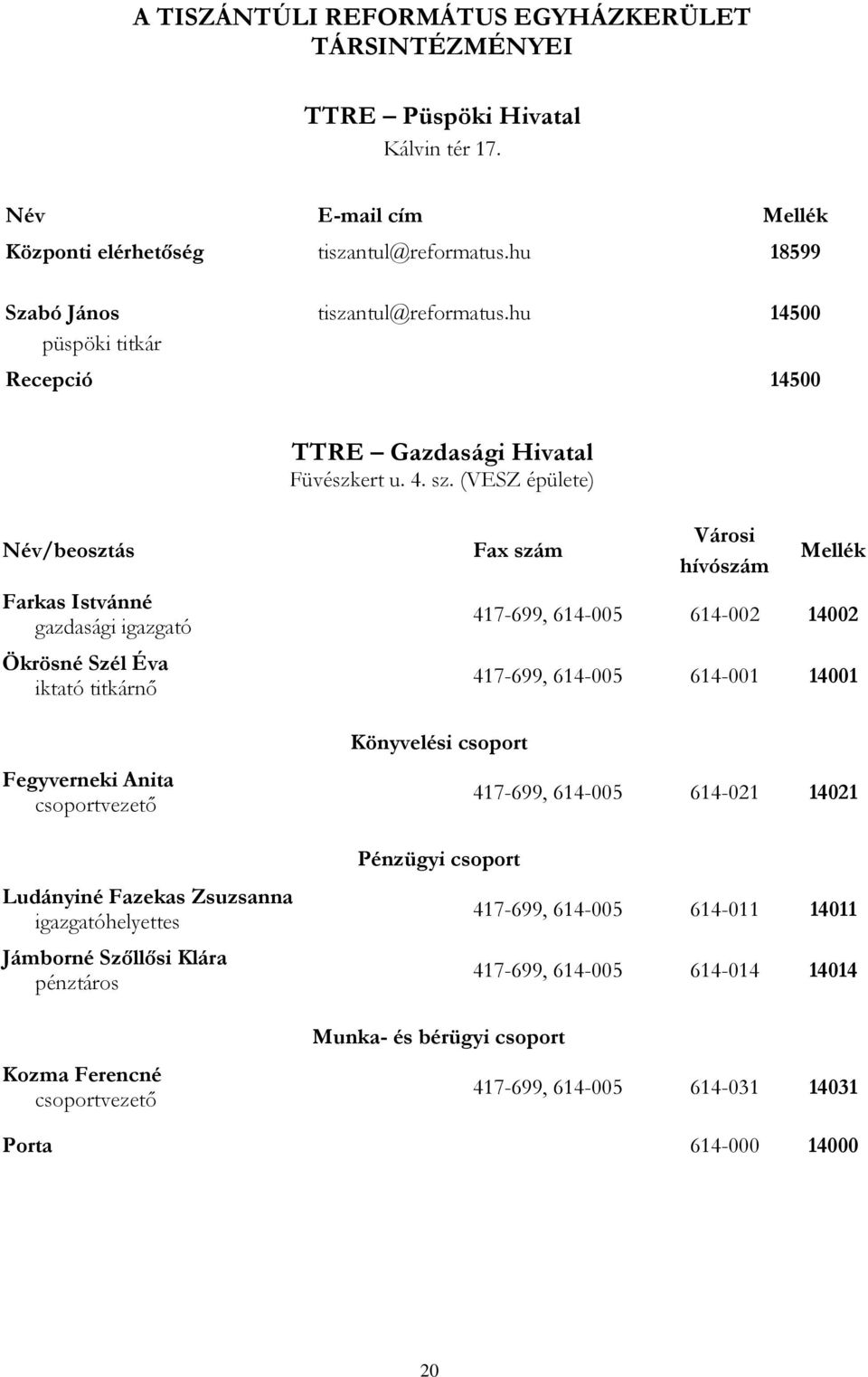 (VESZ épülete) Név/beosztás Farkas Istvánné gazdasági igazgató Ökrösné Szél Éva iktató titkárnő Fegyverneki Anita csoportvezető Ludányiné Fazekas Zsuzsanna igazgatóhelyettes Jámborné Szőllősi Klára