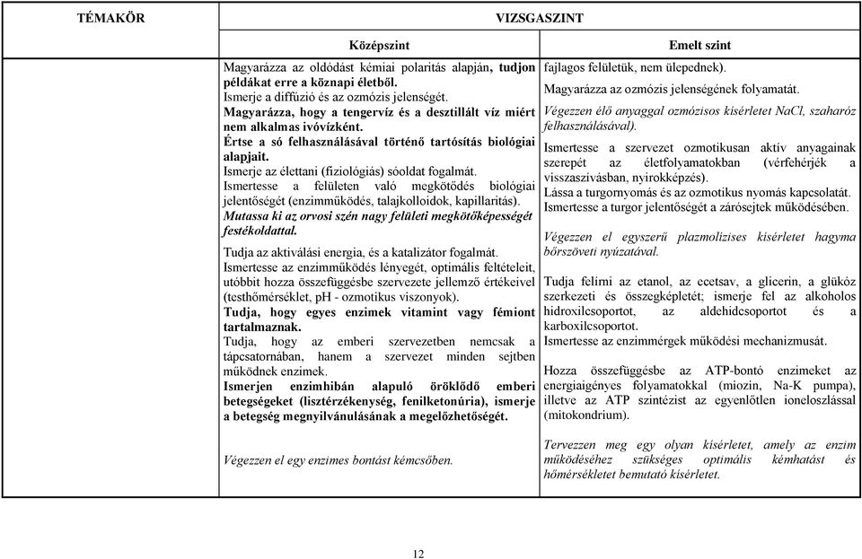 Ismertesse a felületen való megkötődés biológiai jelentőségét (enzimműködés, talajkolloidok, kapillaritás). Mutassa ki az orvosi szén nagy felületi megkötőképességét festékoldattal.