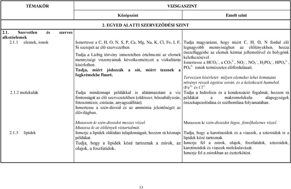 2 molekulák Tudja mindennapi példákkal is alátámasztani a víz fontosságát az élő szervezetekben (oldószer, hőszabályozás, fotoszintézis, csírázás, anyagszállítás).