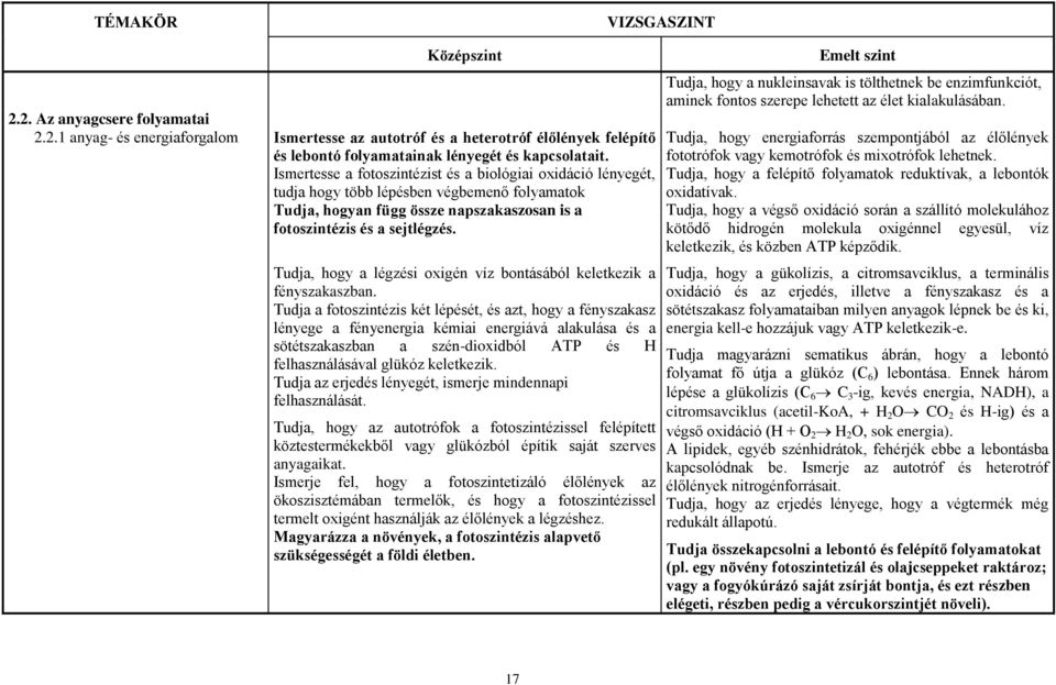 Tudja, hogy a légzési oxigén víz bontásából keletkezik a fényszakaszban.