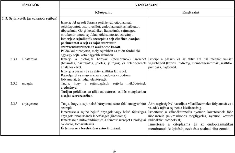 Példákkal bizonyítsa, mely sejtekben és miért fordul elő egy-egy sejtalkotó nagyobb számban. 2.3.