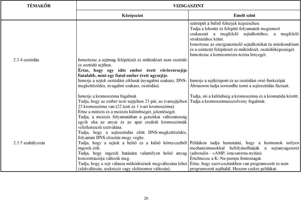 Tudja, hogy az ember testi sejtjében 23 pár, az ivarsejtjében 23 kromoszóma van (22 testi és 1 ivari kromoszóma). Értse a mitózis és a meiózis különbségét, jelentőségét.