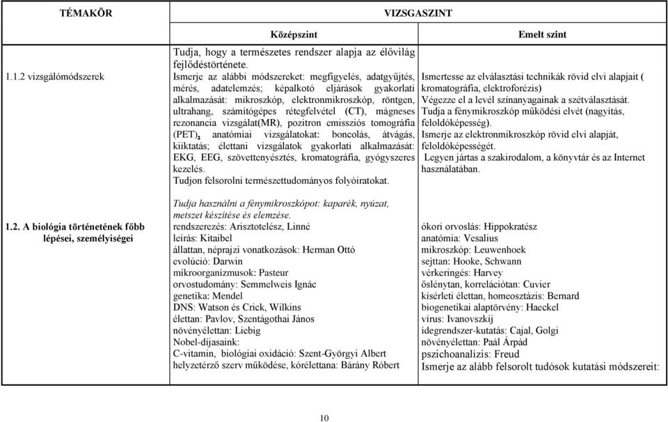 számítógépes rétegfelvétel (CT), mágneses rezonancia vizsgálat(mr), pozitron emissziós tomográfia (PET), anatómiai vizsgálatokat: boncolás, átvágás, kiiktatás; élettani vizsgálatok gyakorlati