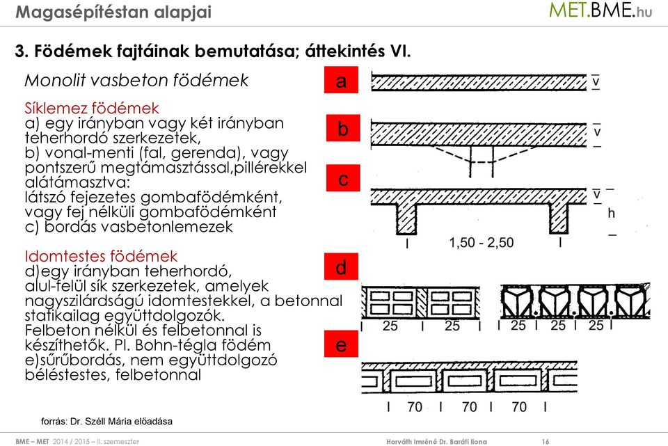 megtámasztással,pillérekkel alátámasztva: látszó fejezetes gombafödémként, vagy fej nélküli gombafödémként c) bordás vasbetonlemezek Idomtestes födémek d)egy irányban