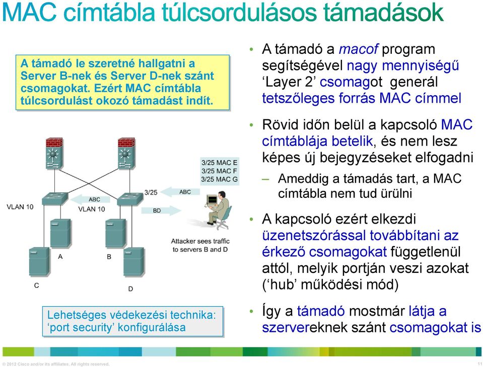 Rövid időn belül a kapcsoló MAC címtáblája betelik, és nem lesz képes új bejegyzéseket elfogadni Ameddig a támadás tart, a MAC címtábla nem tud ürülni A kapcsoló ezért elkezdi