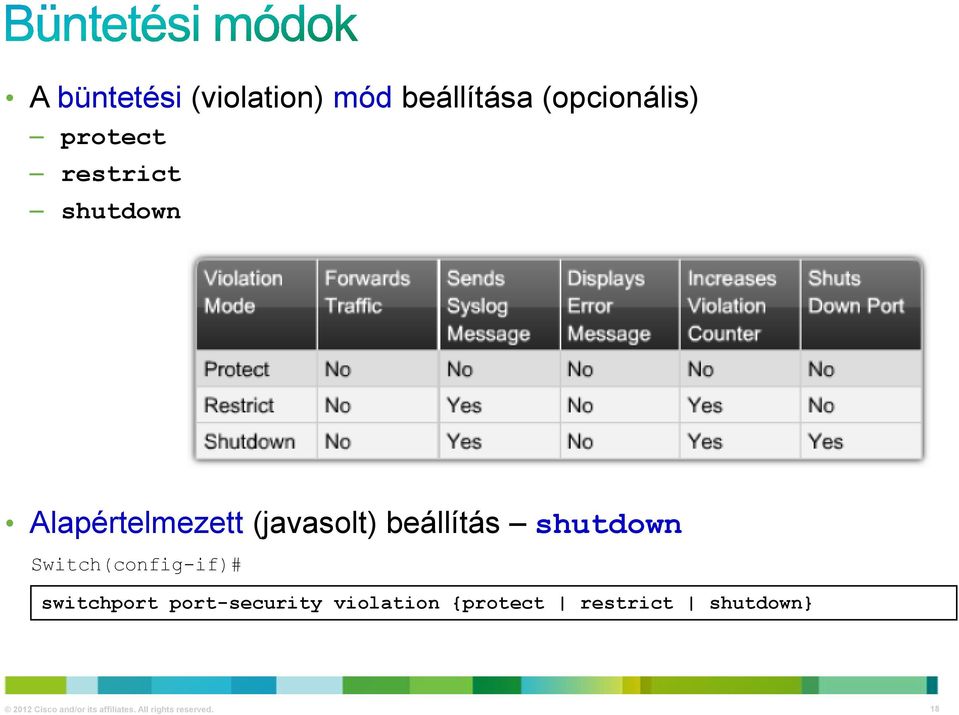 Switch(config-if)# switchport port-security violation {protect