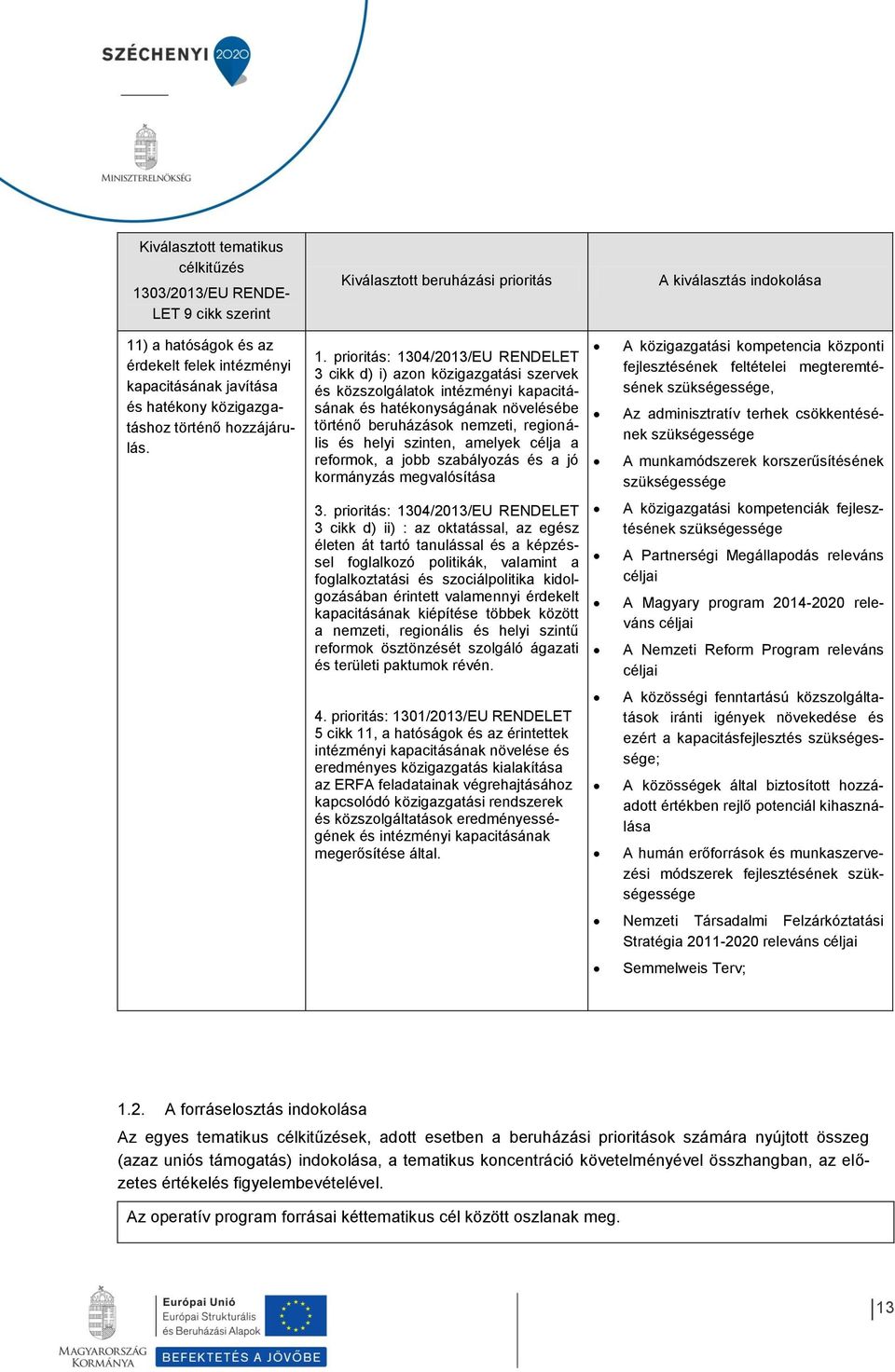 prioritás: 1304/2013/EU RENDELET 3 cikk d) i) azon közigazgatási szervek és közszolgálatok intézményi kapacitásának és hatékonyságának növelésébe történő beruházások nemzeti, regionális és helyi