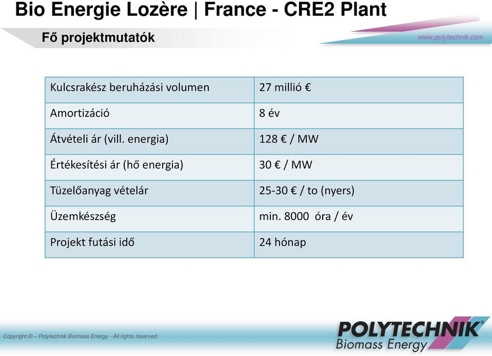 energia) Értékesítési ár (hő energia) Tüzelőanyag vételár Üzemkészség