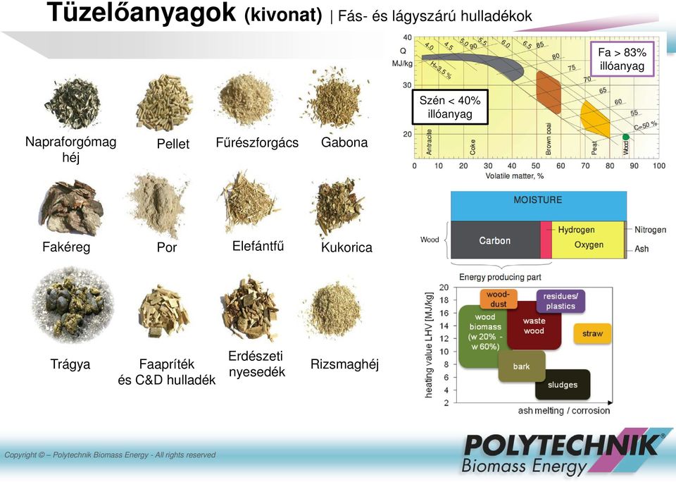 Pellet Fűrészforgács Gabona Fakéreg Por Elefántfű