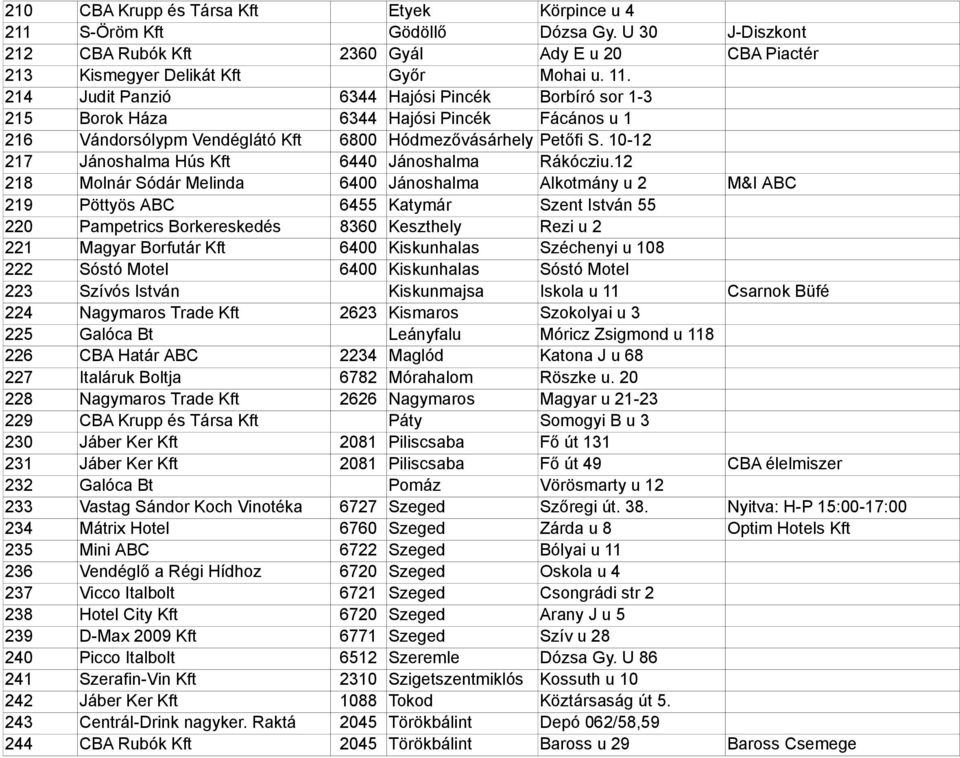 10-12 217 Jánoshalma Hús Kft 6440 Jánoshalma Rákócziu.