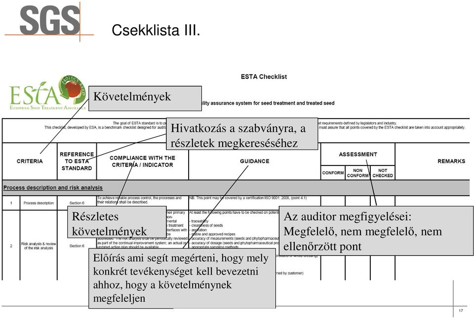 megérteni, hogy mely konkrét tevékenységet kell bevezetni ahhoz, hogy a követelménynek megfeleljen Az auditor