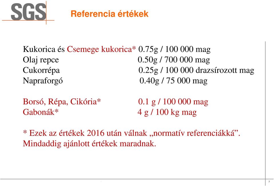 1 g / 100 000 mag 4 g / 100 kg mag * Ezek az értékek 2016 után válnak normatív referenciákká.