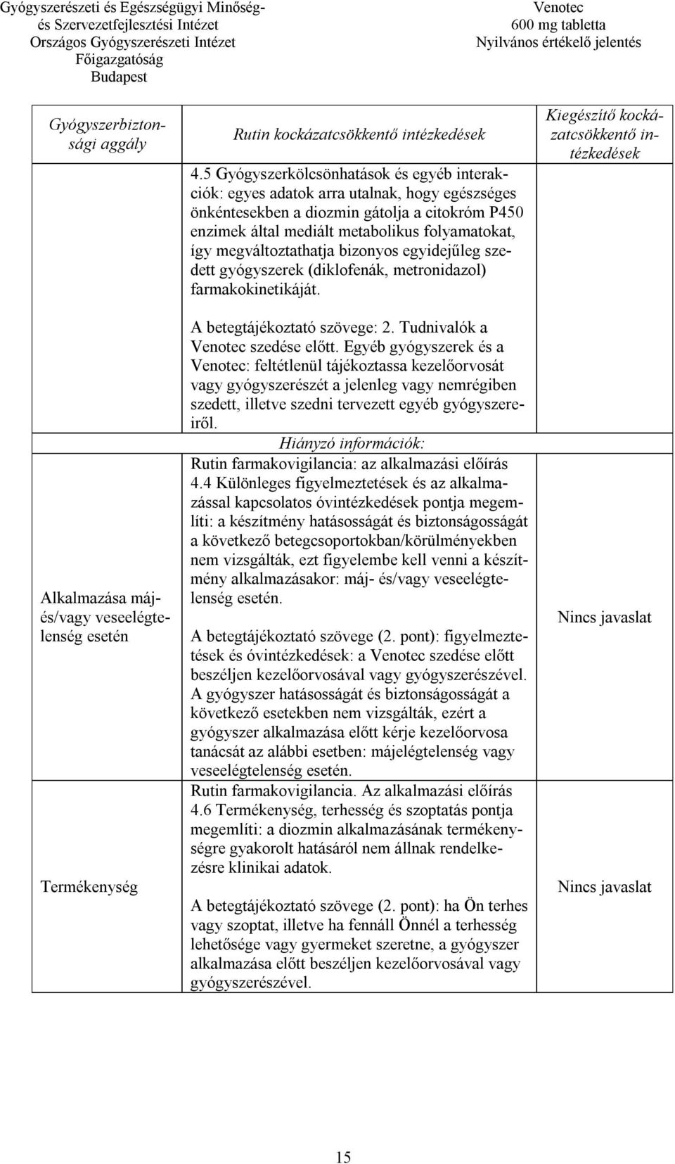 megváltoztathatja bizonyos egyidejűleg szedett gyógyszerek (diklofenák, metronidazol) farmakokinetikáját. A betegtájékoztató szövege: 2. Tudnivalók a szedése előtt.