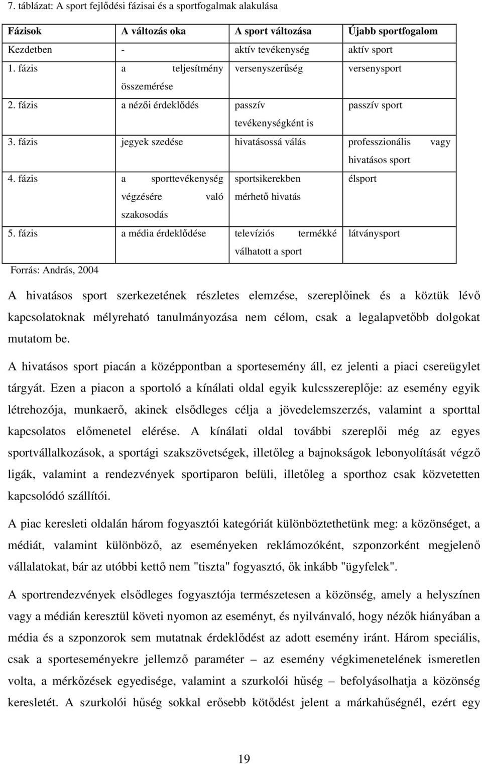 fázis jegyek szedése hivatásossá válás professzionális vagy hivatásos sport 4. fázis a sporttevékenység sportsikerekben élsport végzésére való mérhetı hivatás szakosodás 5.