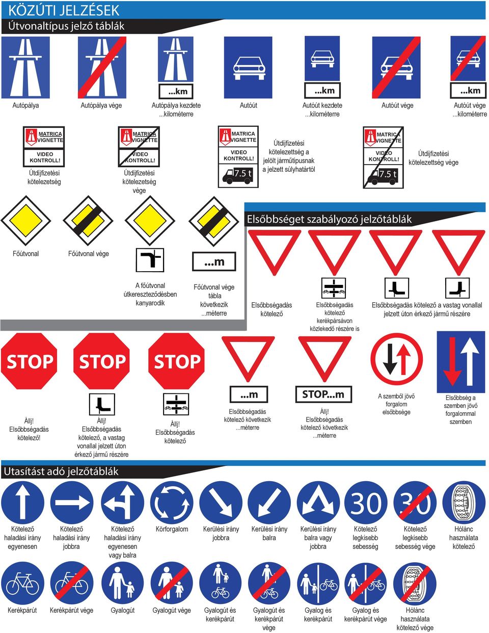 5 t kötelezettség Elsőbbséget szabályozó jelzőtáblák Főútvonal Főútvonal A főútvonal útkereszteződésben kanyarodik Főútvonal következik éterre kerékpársávon közlekedő részére is a vastag vonallal